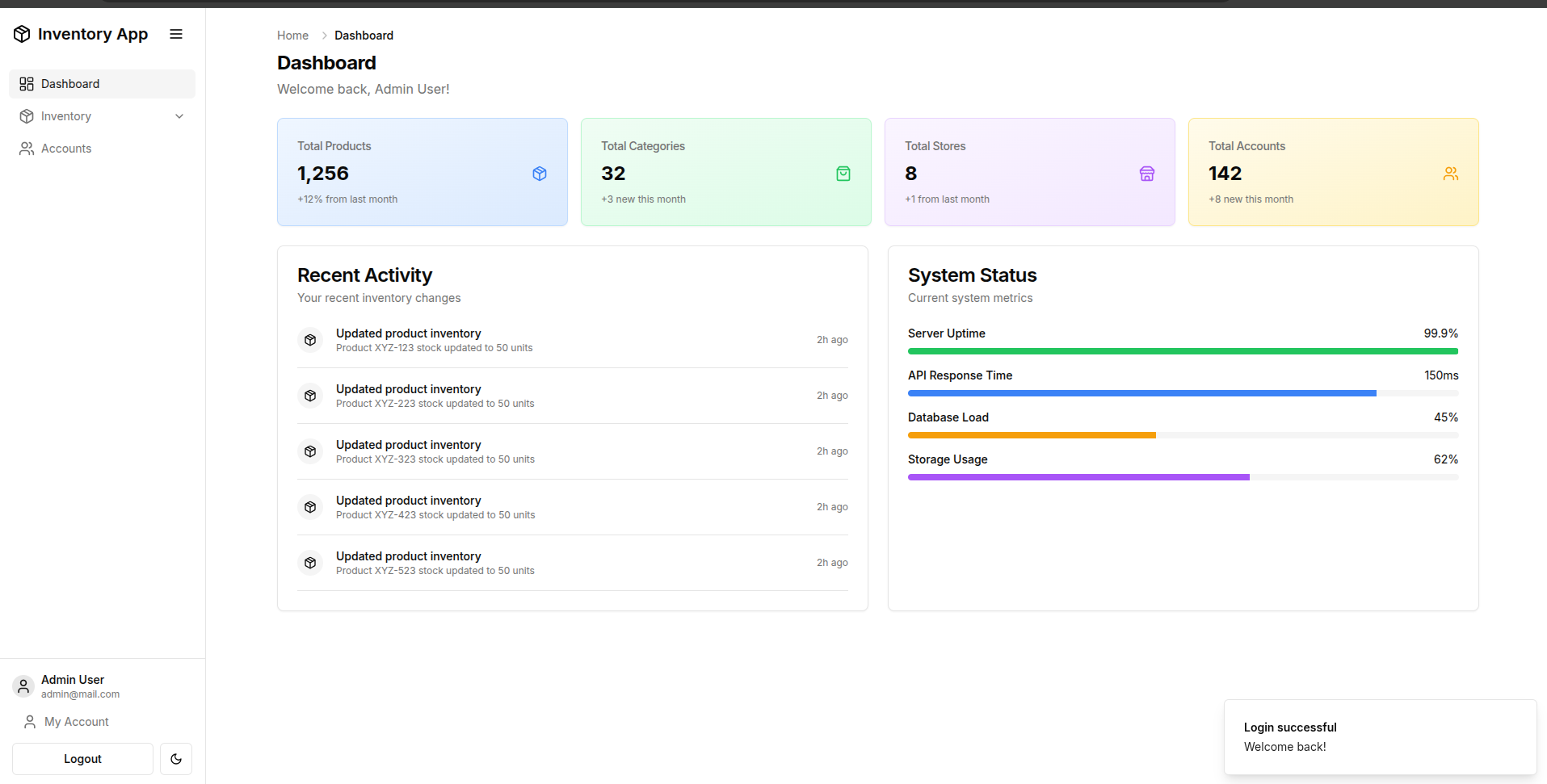 Next Store Inventory Management (SIM)